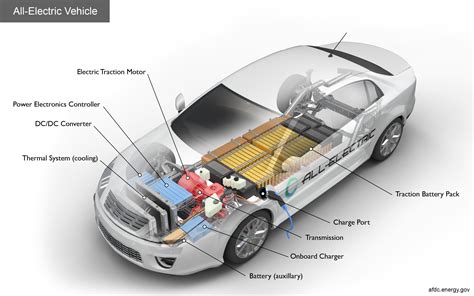 Do Electric Cars Use Coolant: A Journey Through the Labyrinth of Modern Mobility