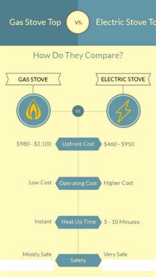 Is Gas or Electric Cheaper in California? And Why Do Solar Panels Dream of Electric Sheep?