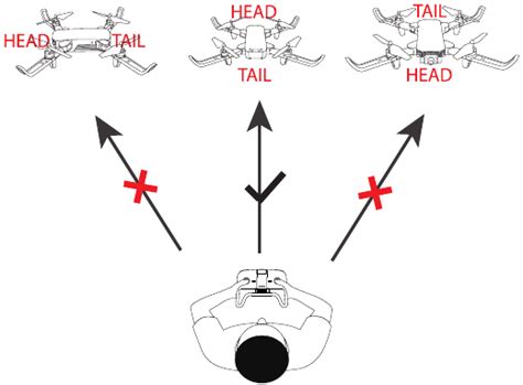 What is Headless Mode on a Drone, and Why Does It Make the Sky Look Upside Down?