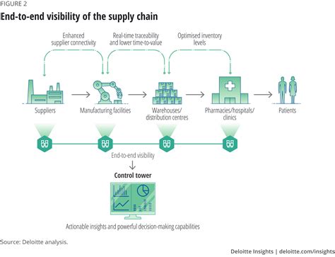 Where Does OptumRx Ship From: A Journey Through the Maze of Pharmaceutical Logistics